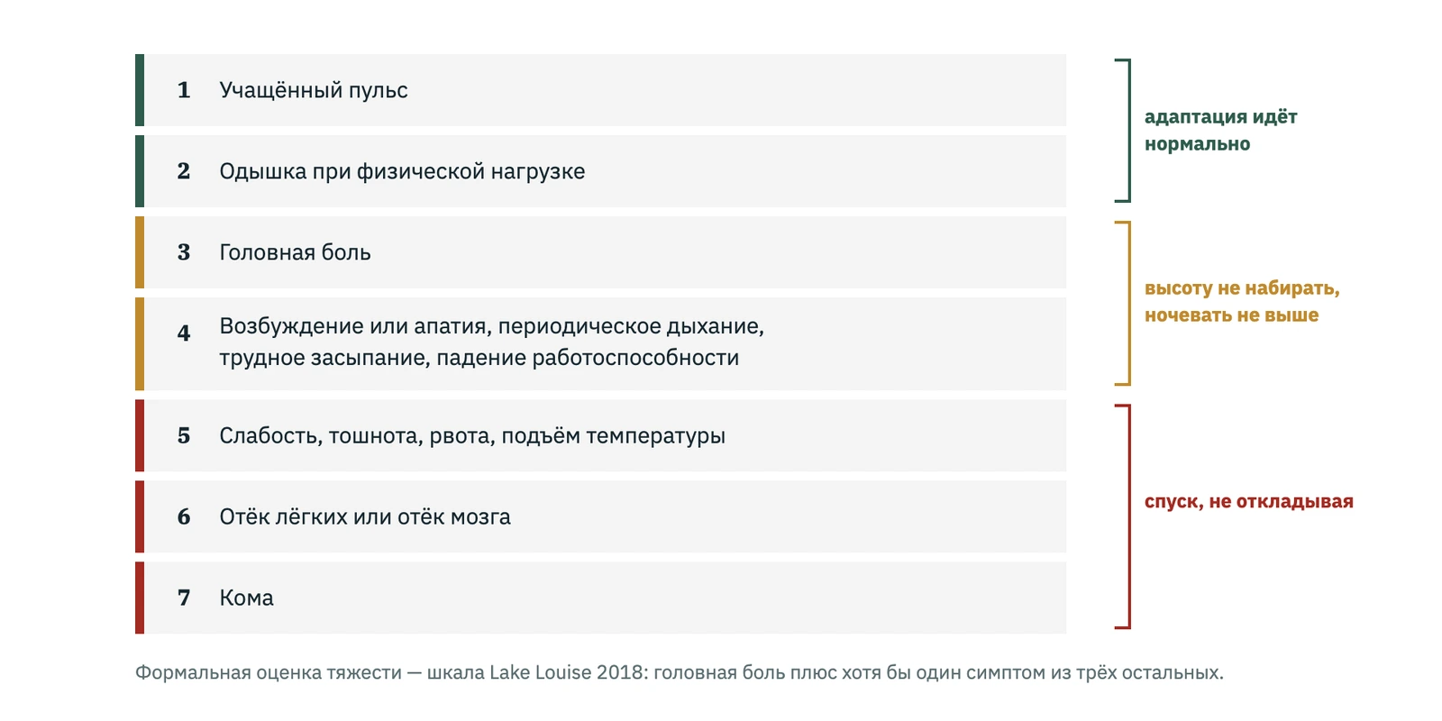 Каскад горной болезни